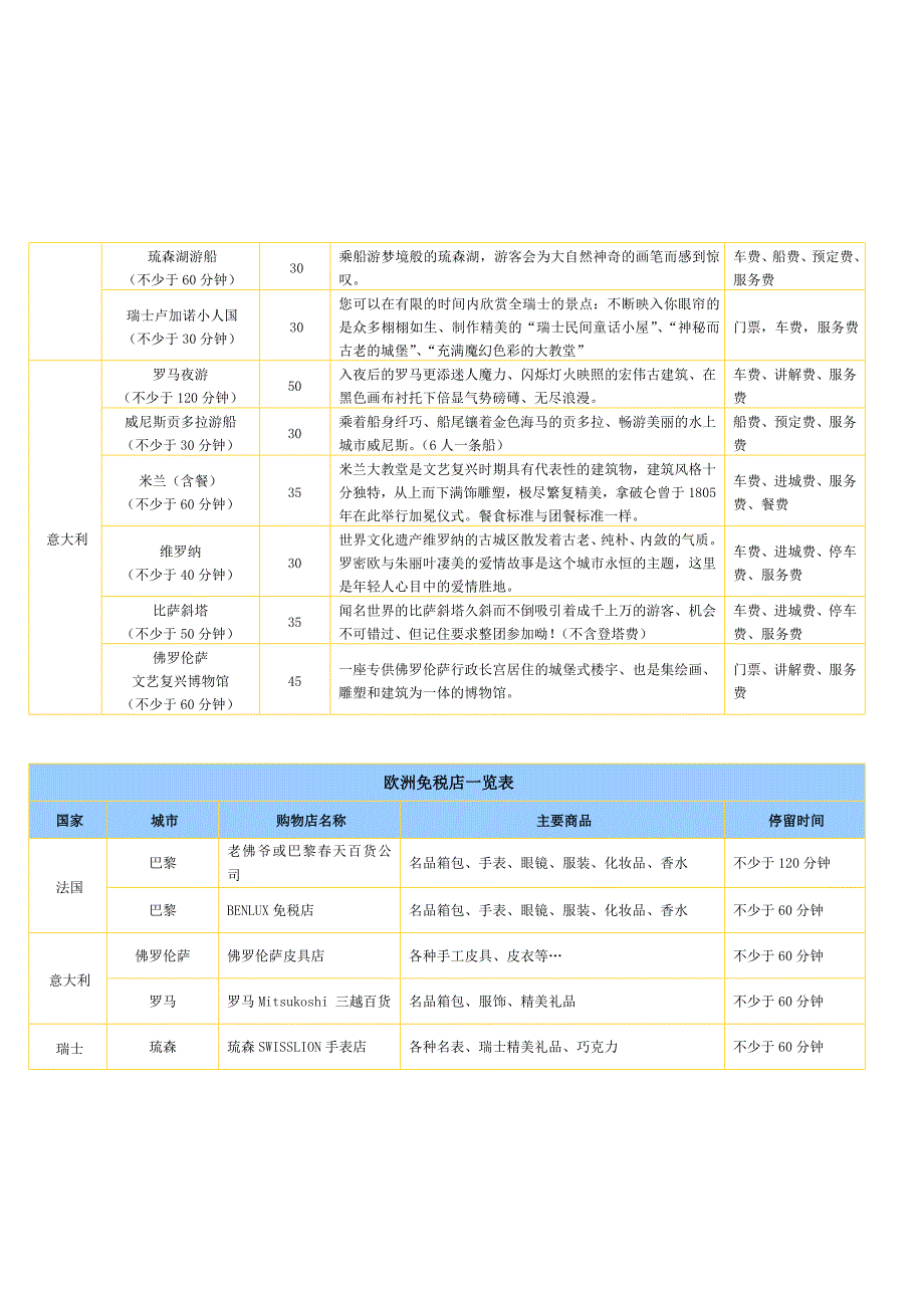 法意瑞10日之旅 (上海出发)法签.doc_第4页