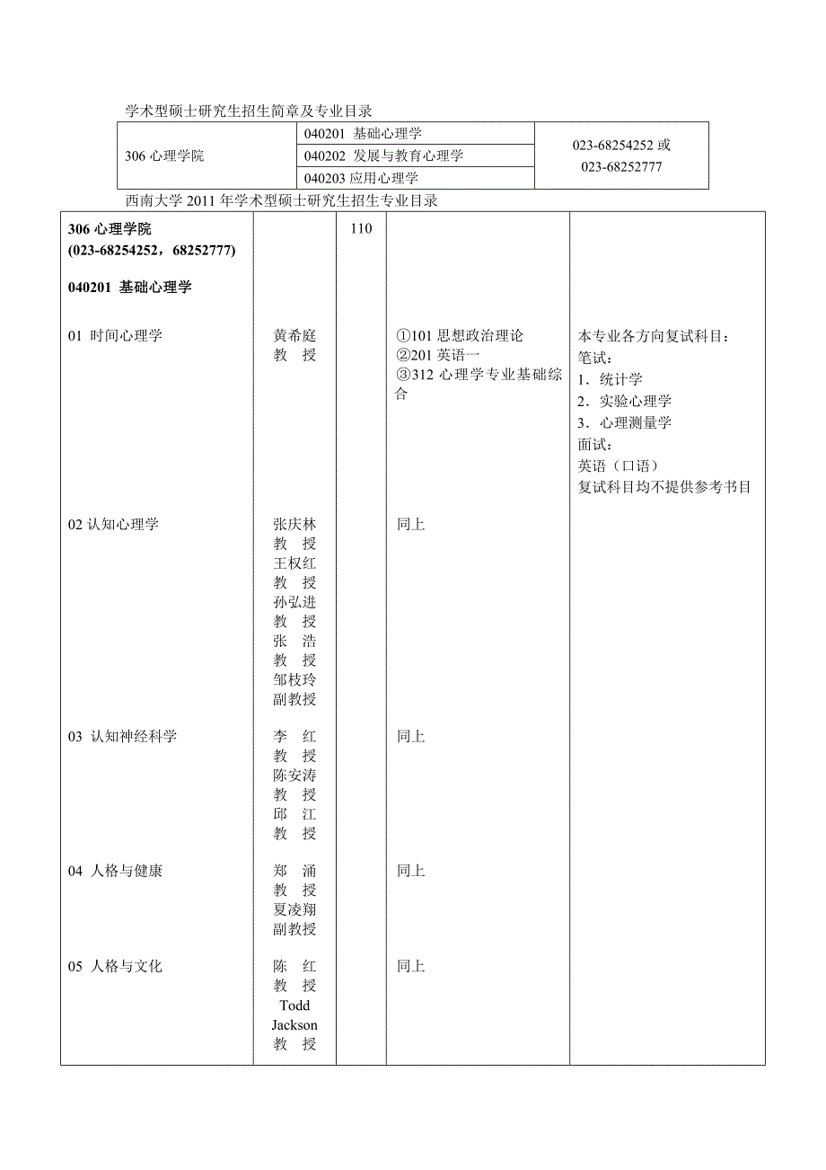 西南大学心理考研.doc_第1页
