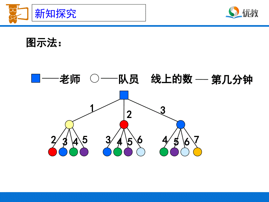 打电话教学课件3_第3页