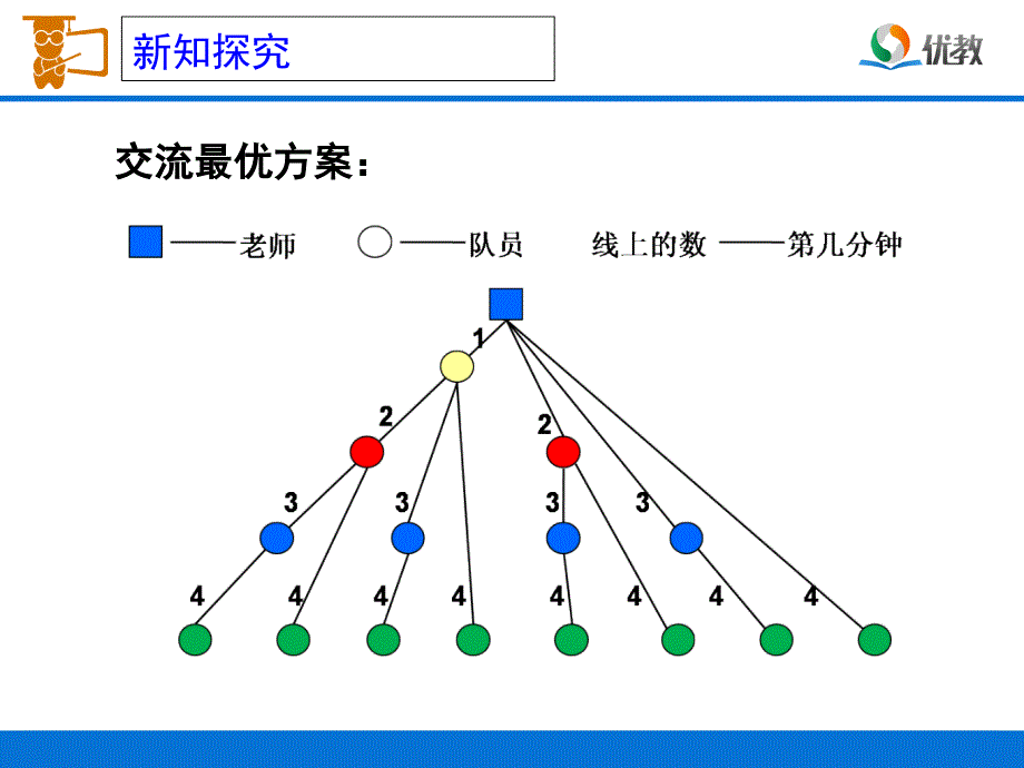 打电话教学课件3_第4页