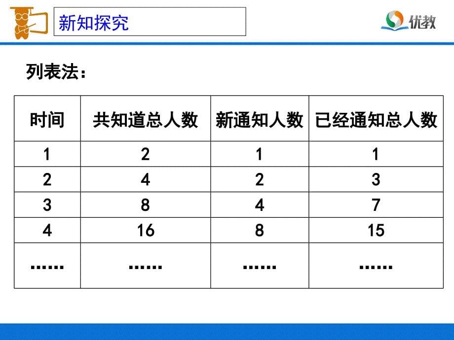 打电话教学课件3_第5页