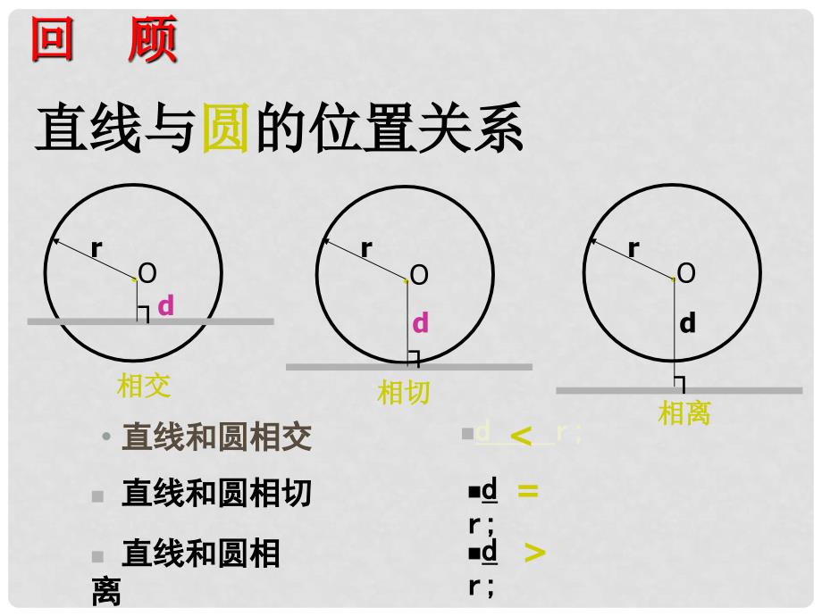 江苏省靖江市新港城初级中学九年级数学上册 直线与圆的位置关系（二）课件 苏科版_第2页