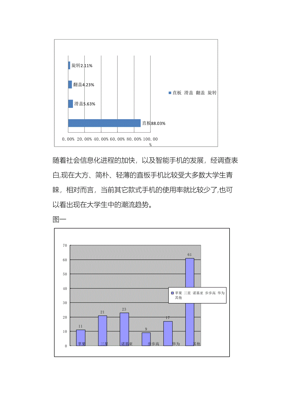 大学生手机消费调查报告_第4页