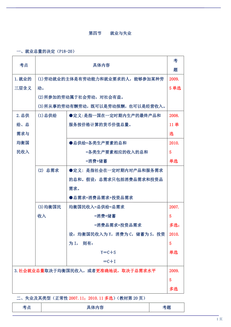 企业人力资源管理师三级基础知识第05讲讲义.doc_第1页