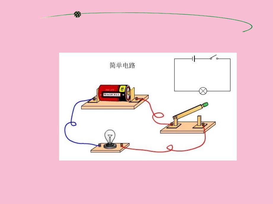 苏科版九年级物理全册13.1初识家用电器和电路.ppt课件_第1页