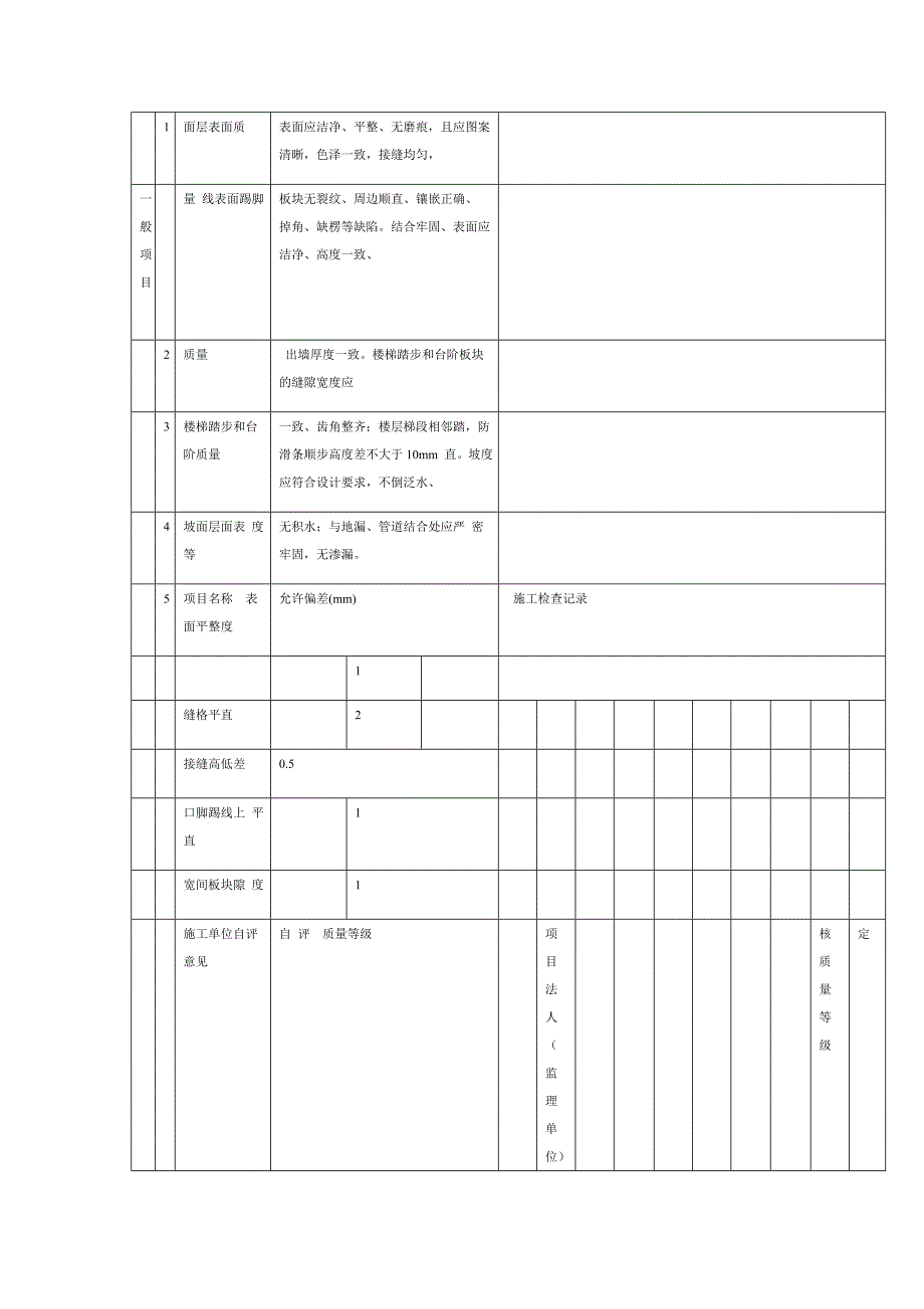 建筑装修工程质量评定表完整版_第4页