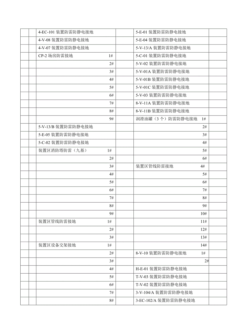 生产一区常压渣油加氢脱硫ARDS装置_第4页