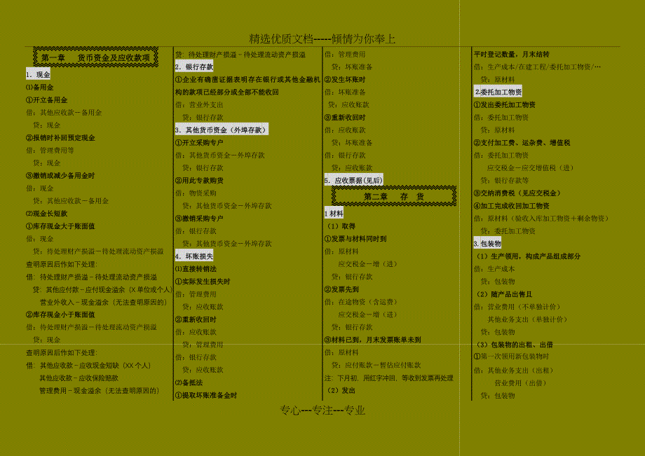 会计分录使用大全_第1页