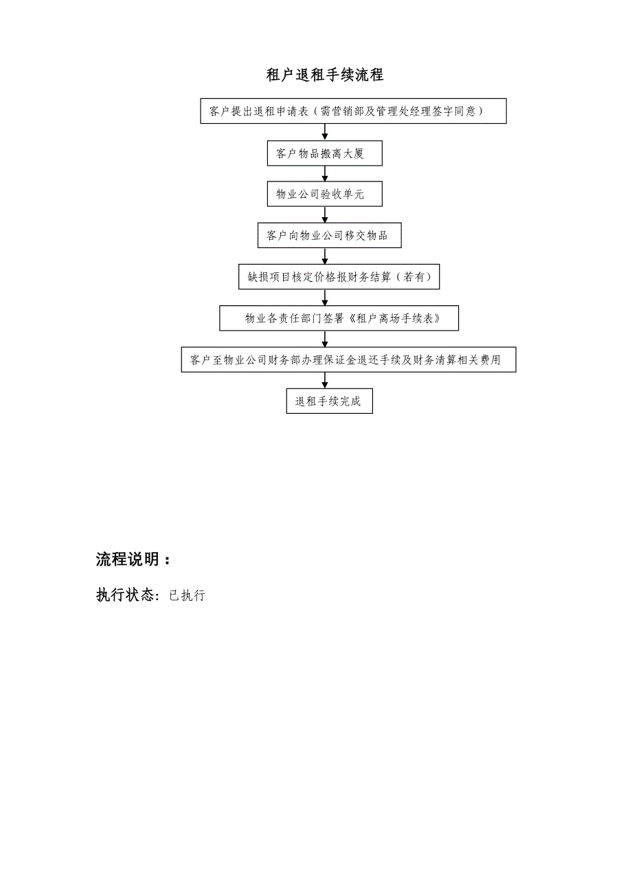 湖南标志物业公司客服部服务流程图_第2页