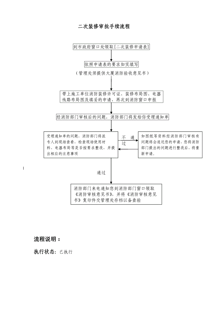 湖南标志物业公司客服部服务流程图_第4页