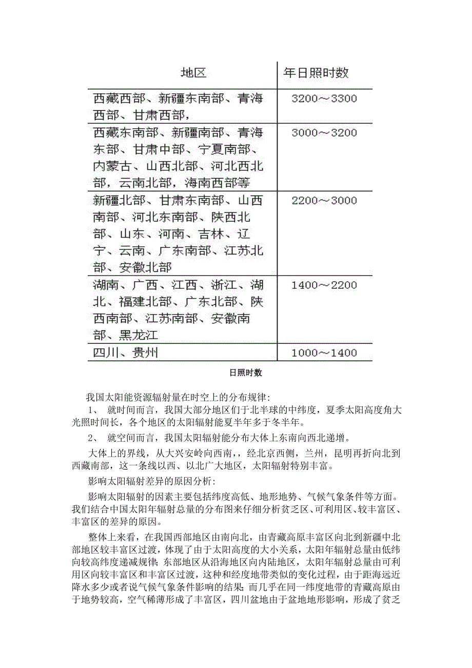 太阳能资源的概述和评价.doc_第3页