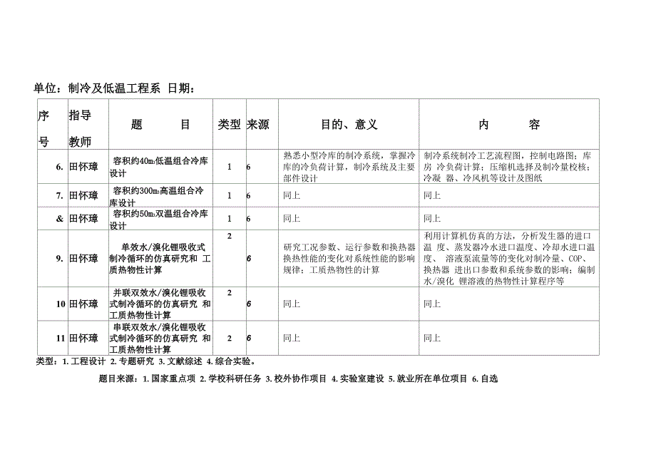 能动学院2007届本科生毕业设计题目_第3页