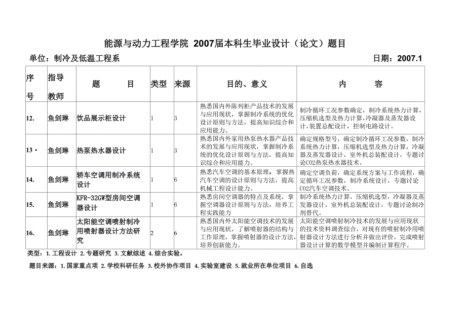 能动学院2007届本科生毕业设计题目_第4页