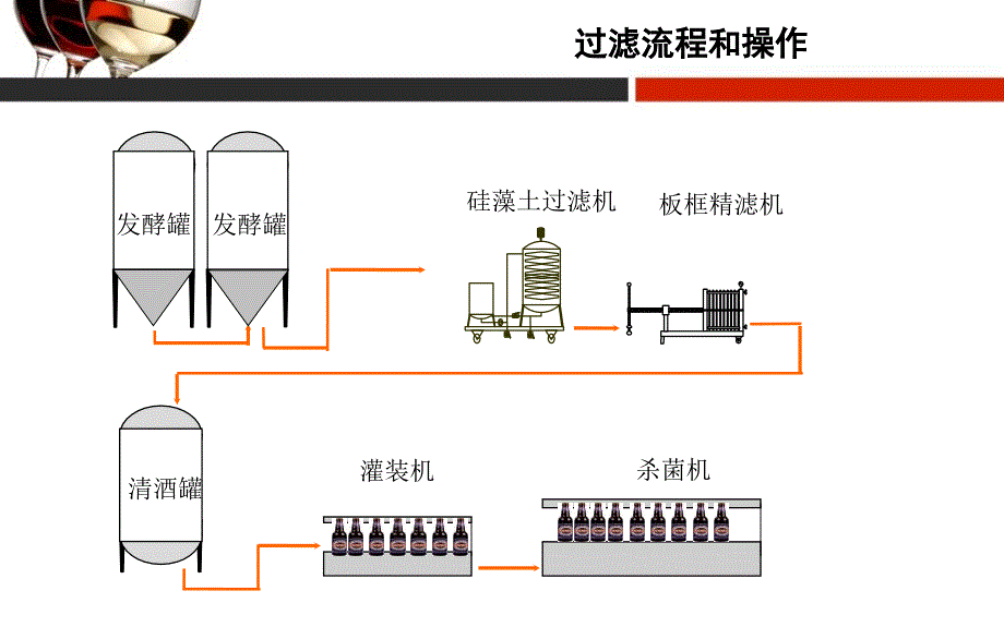 啤酒的过滤工艺_第4页