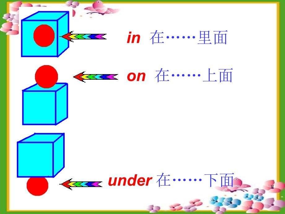 人教版_七年级英语上册第四单元课件1_第5页