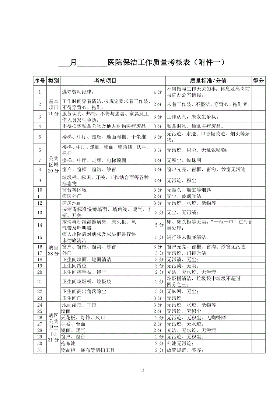 医院卫生考核细则及评分标准_第3页