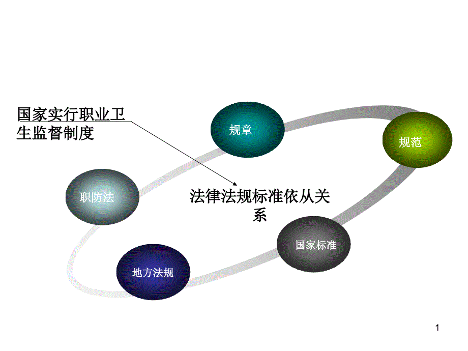 职业健康监护技术规范PPT参考幻灯片_第1页