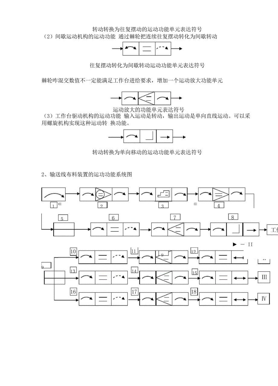 机械原理课程设计_第5页