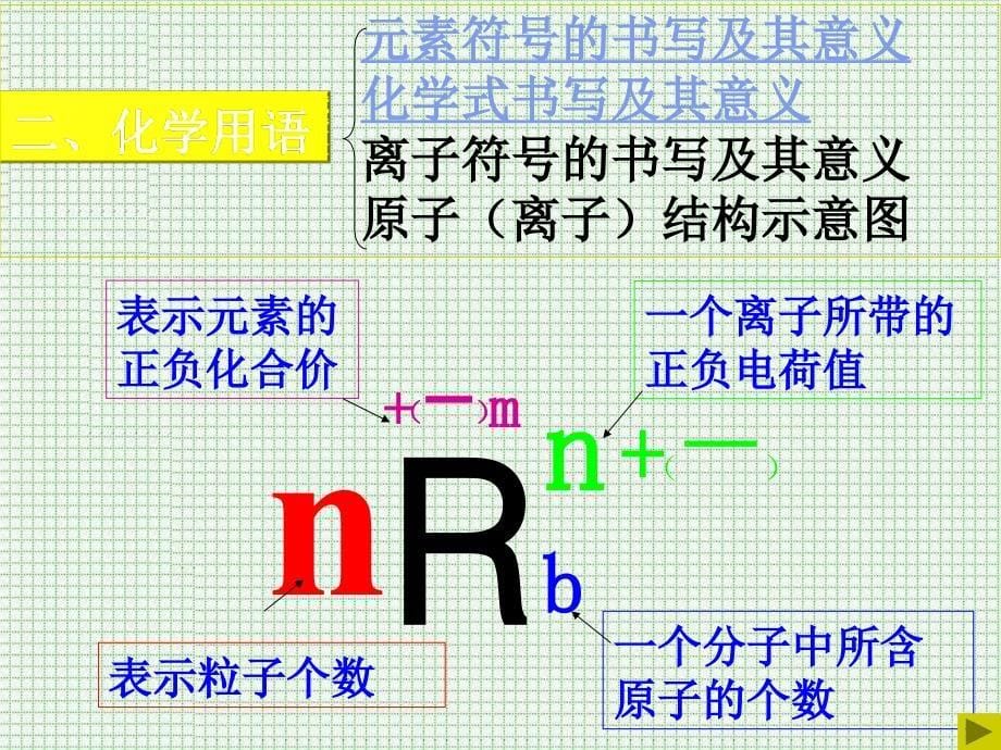 化学上册第三单元复习_第5页