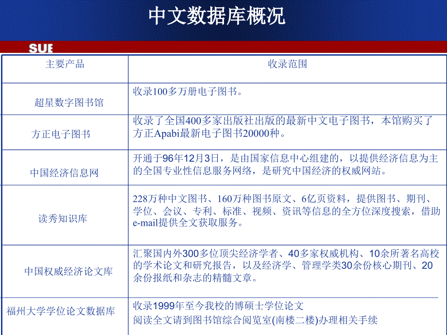 《网络资源与信息检索》课件第二章　图书信息检索与获取_第3页