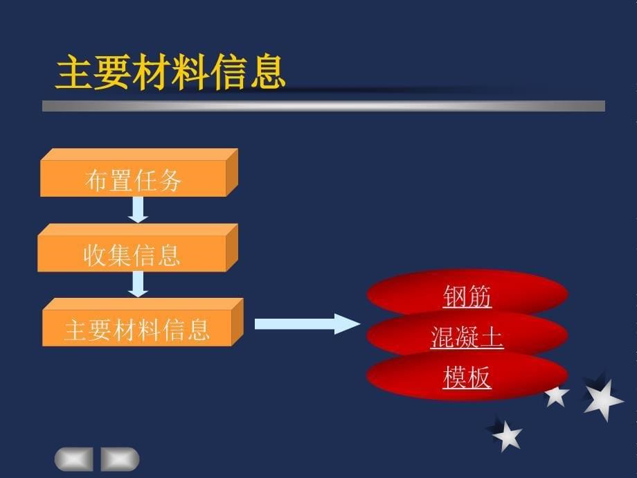 [教学]筏板基础施工_第5页