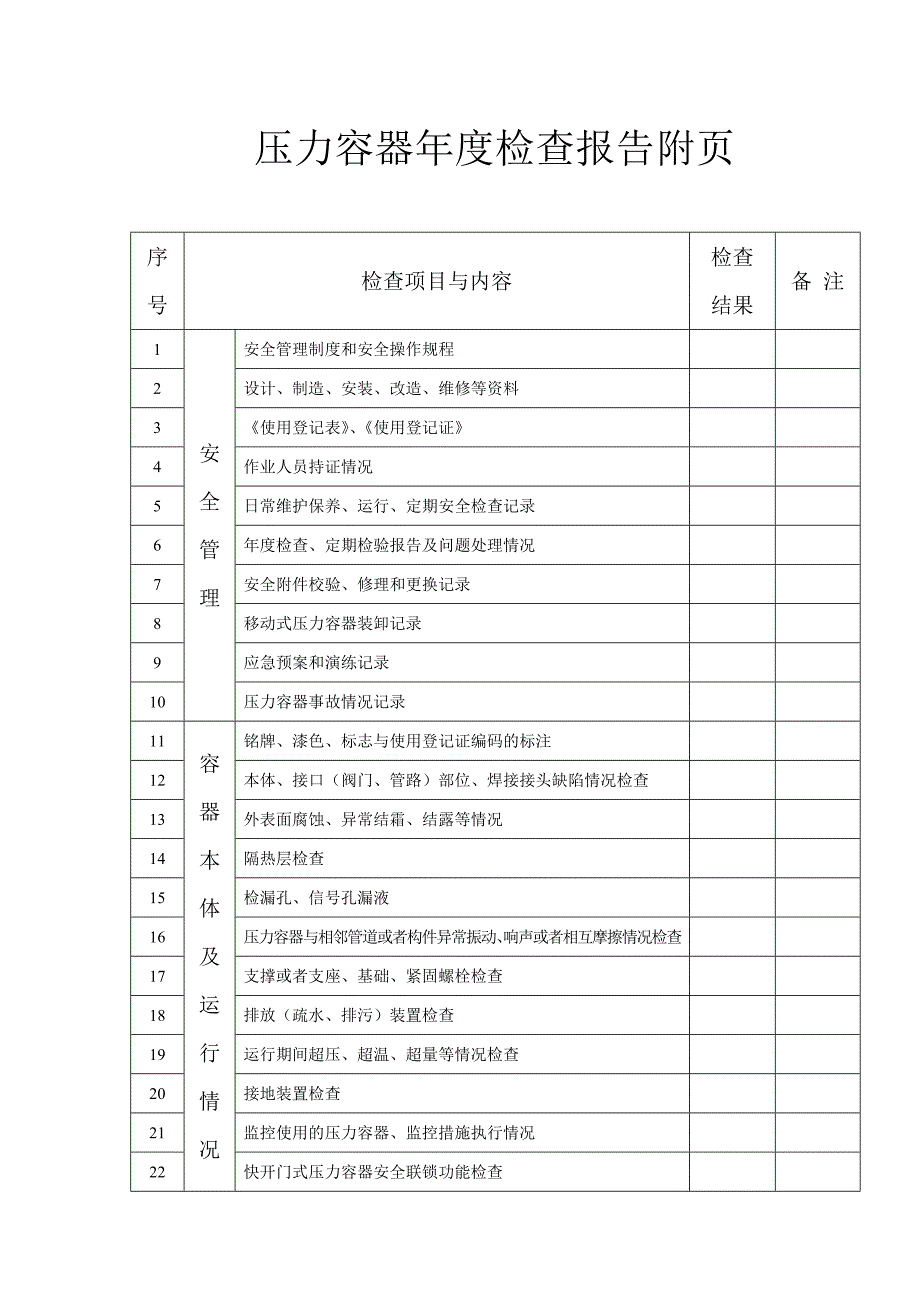 压力容器年度检查报告.doc_第3页