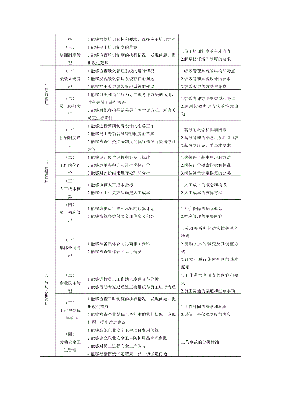 企业人力资源师培训计划_第3页