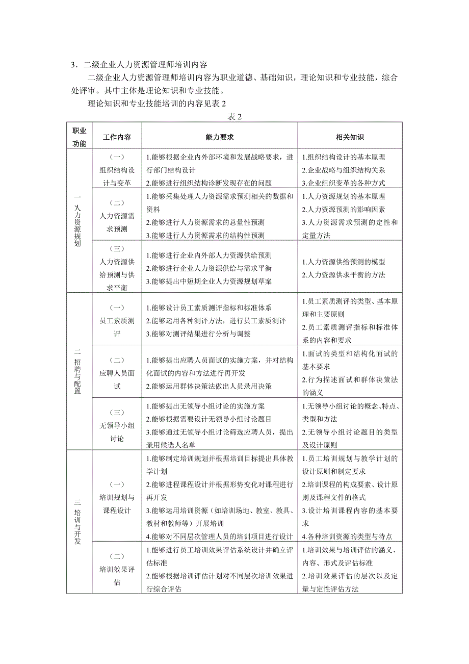 企业人力资源师培训计划_第4页