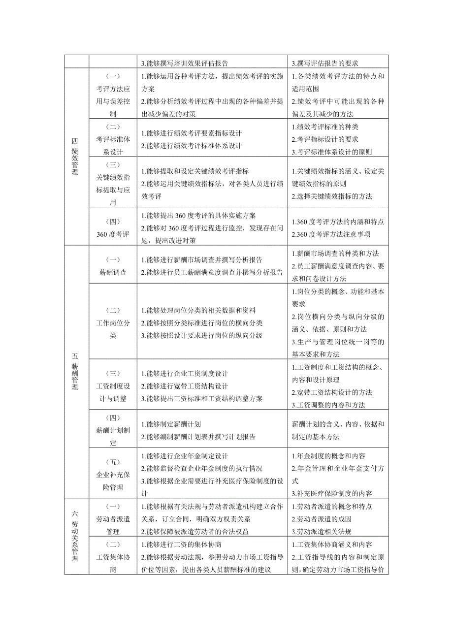 企业人力资源师培训计划_第5页