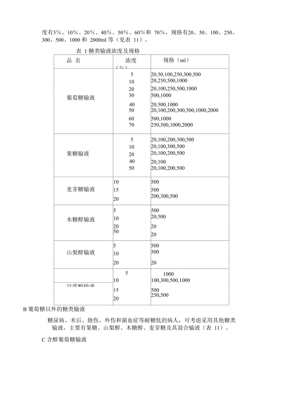 各剂型发展简介_第4页