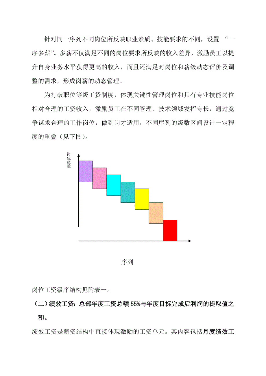 集团公司岗薪设计方案_第3页