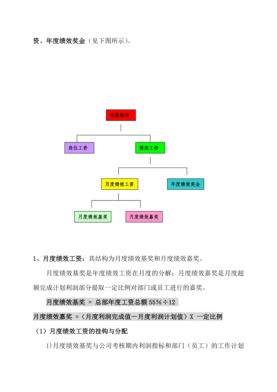 集团公司岗薪设计方案_第4页