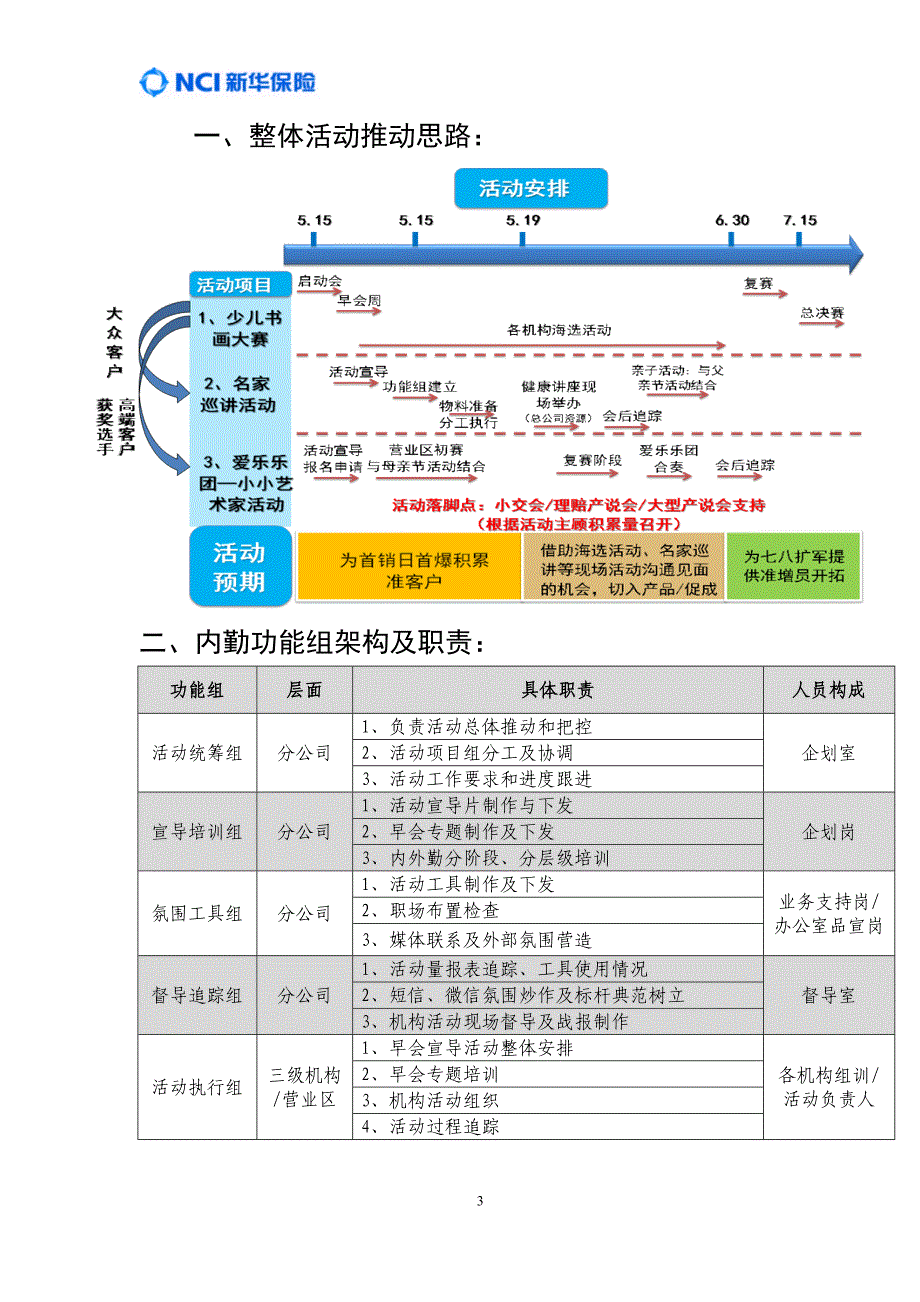 少儿书画大赛活动方案操作手册10(DOC 16页)_第3页