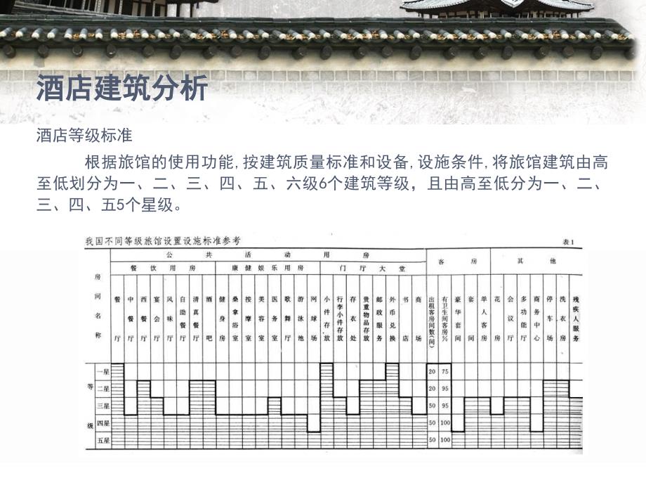 《酒店建筑分析》PPT课件.ppt_第2页