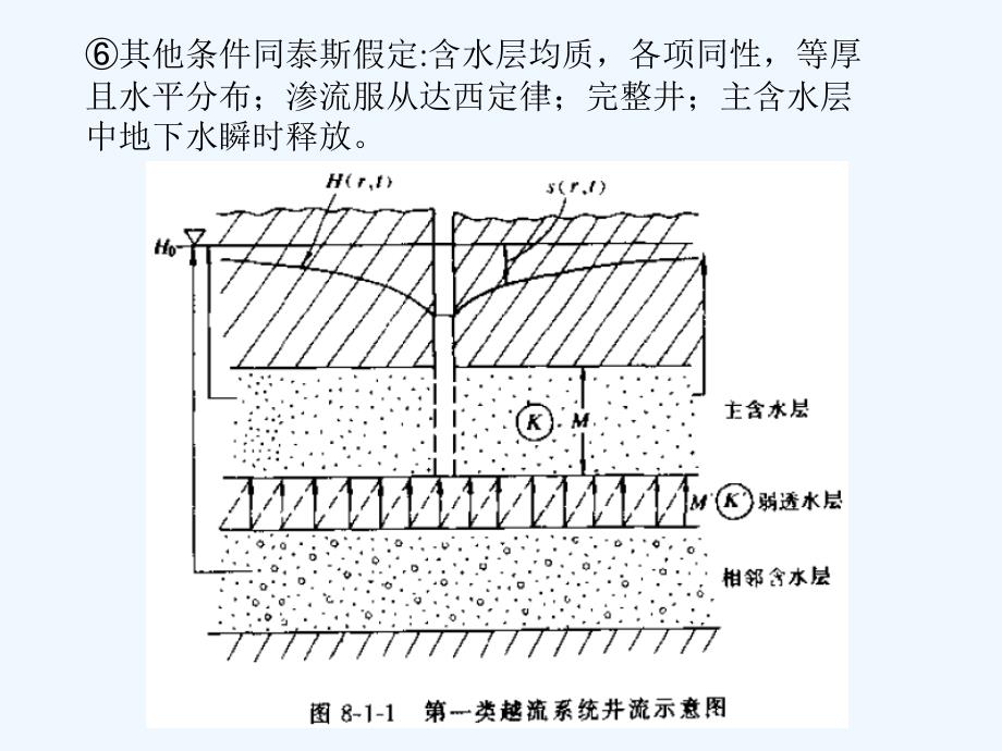 地下水动力学第八章ppt课件_第4页