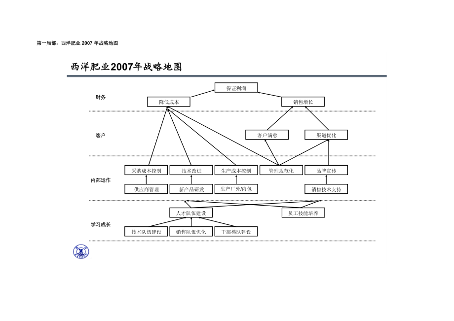 某公司绩效指标词典_第3页