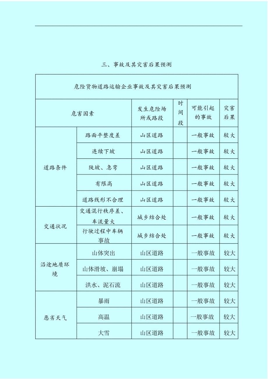 道路运输应急救援预案.docx_第5页