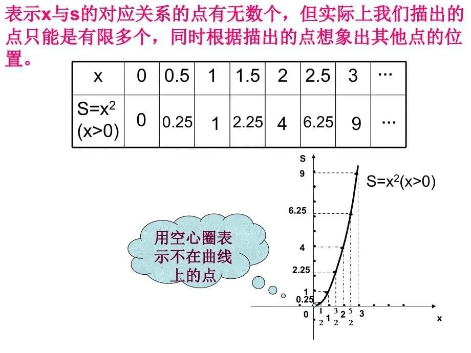 1413函数图象(1)_第5页