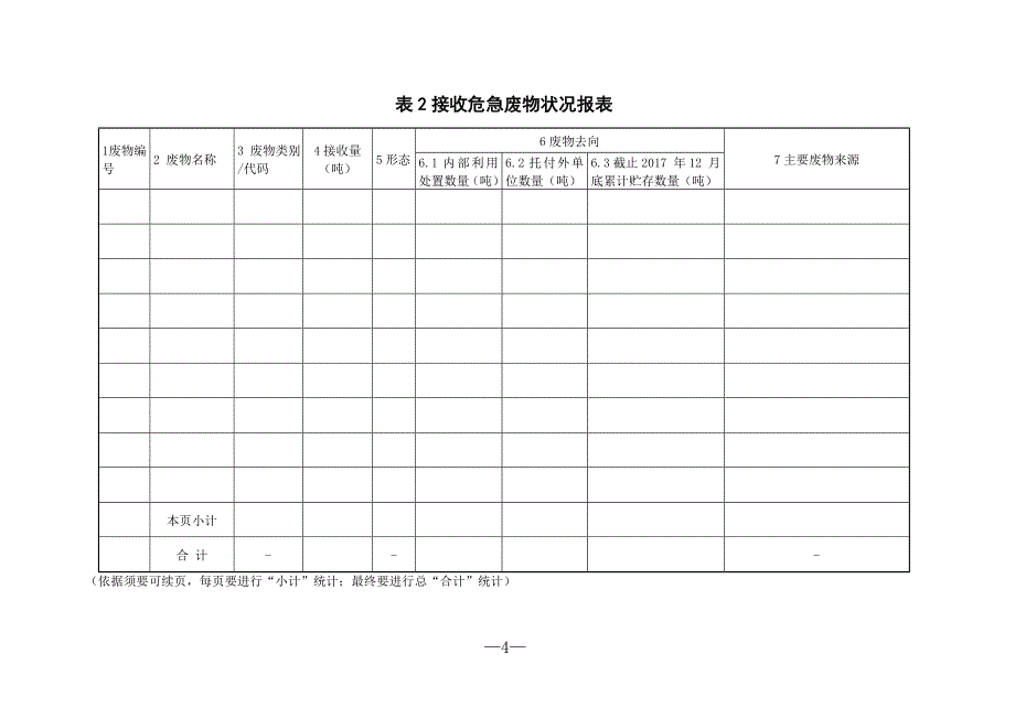 陕西危险废物及工业固体废物_第4页