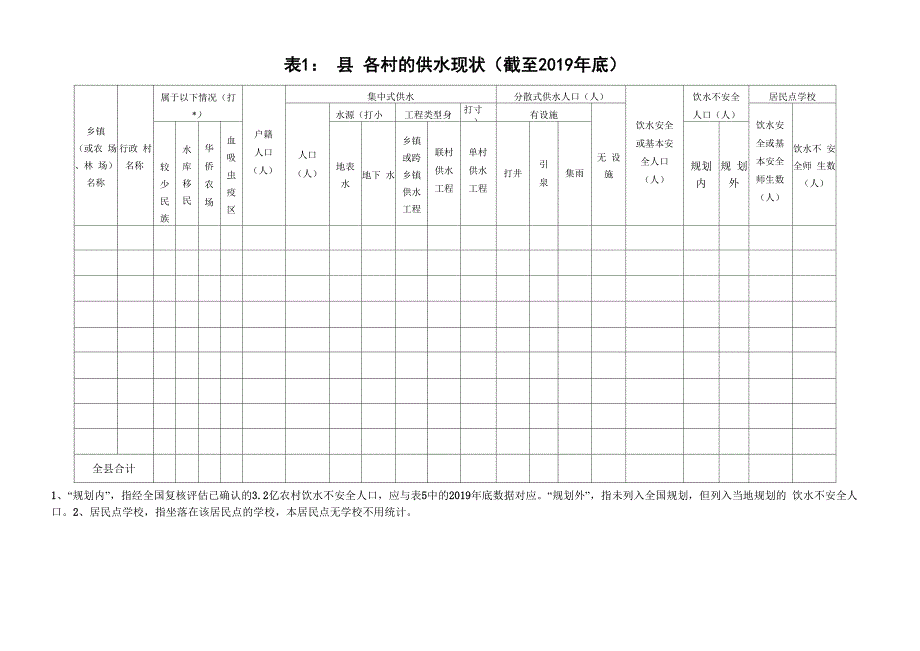 农村饮水安全信息管理系统基础数据表精品文档9页_第2页