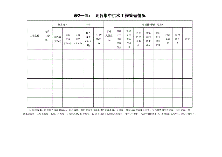 农村饮水安全信息管理系统基础数据表精品文档9页_第4页