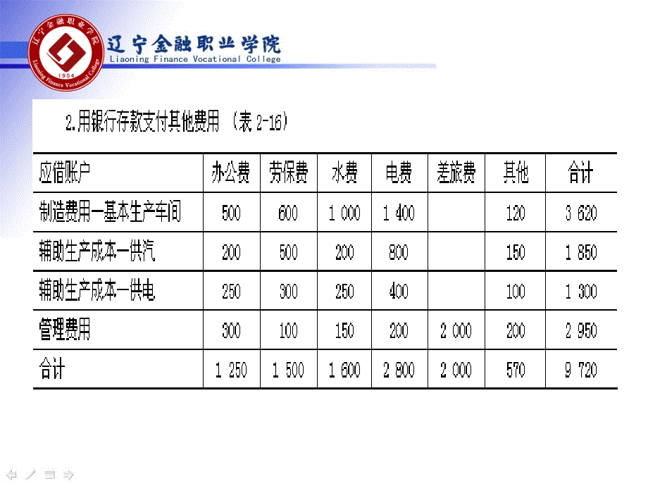 成本会计项目化教程-第二篇之三-课件_第3页