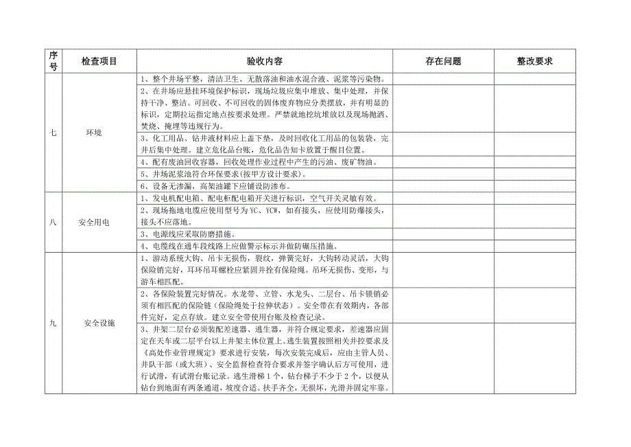 年钻井队开工验收标准_第3页