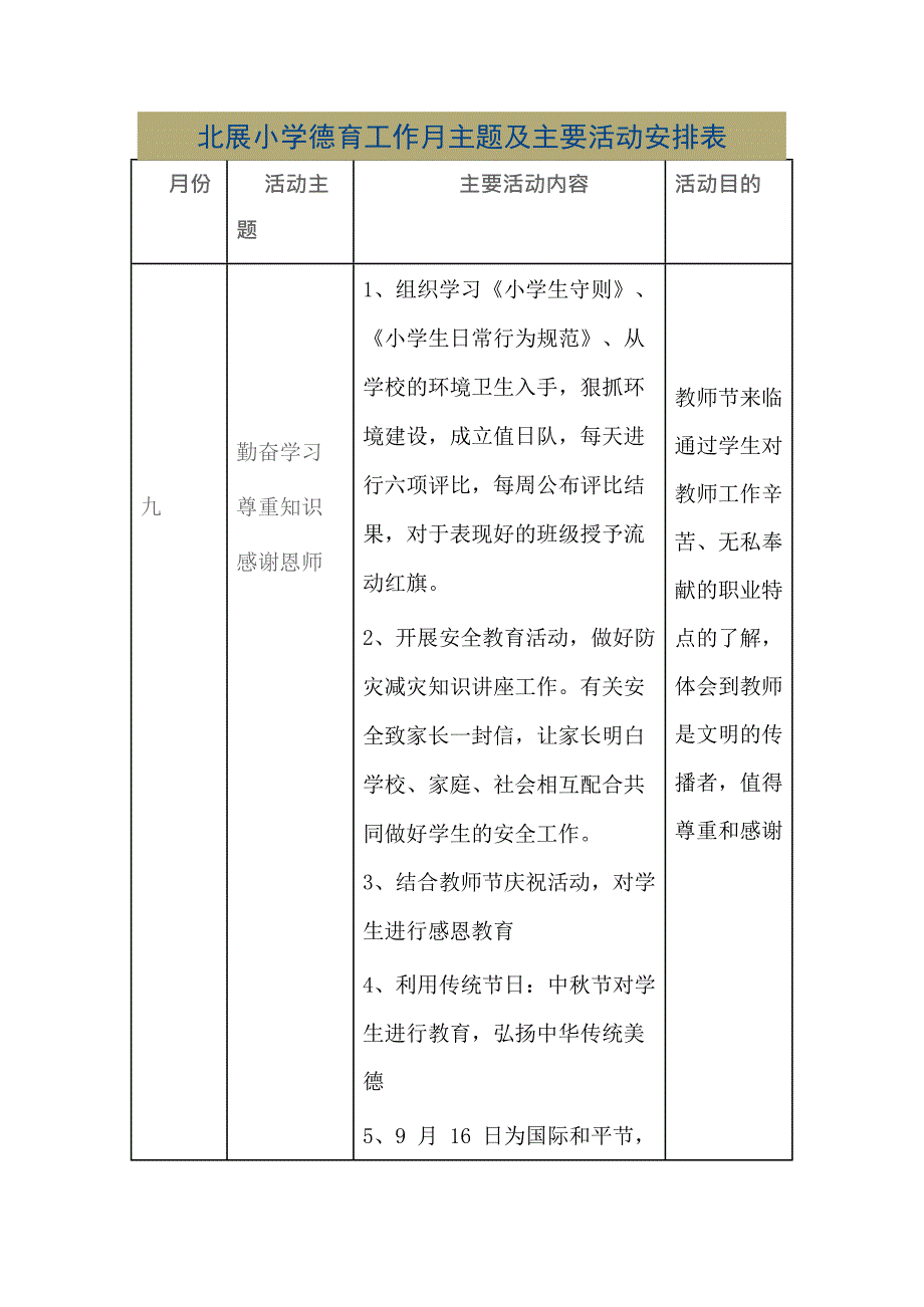 XX小学德育工作月主题及主要活动安排表(最新整理)_第1页