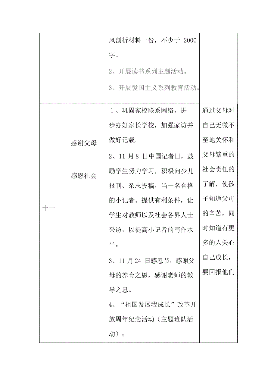 XX小学德育工作月主题及主要活动安排表(最新整理)_第4页