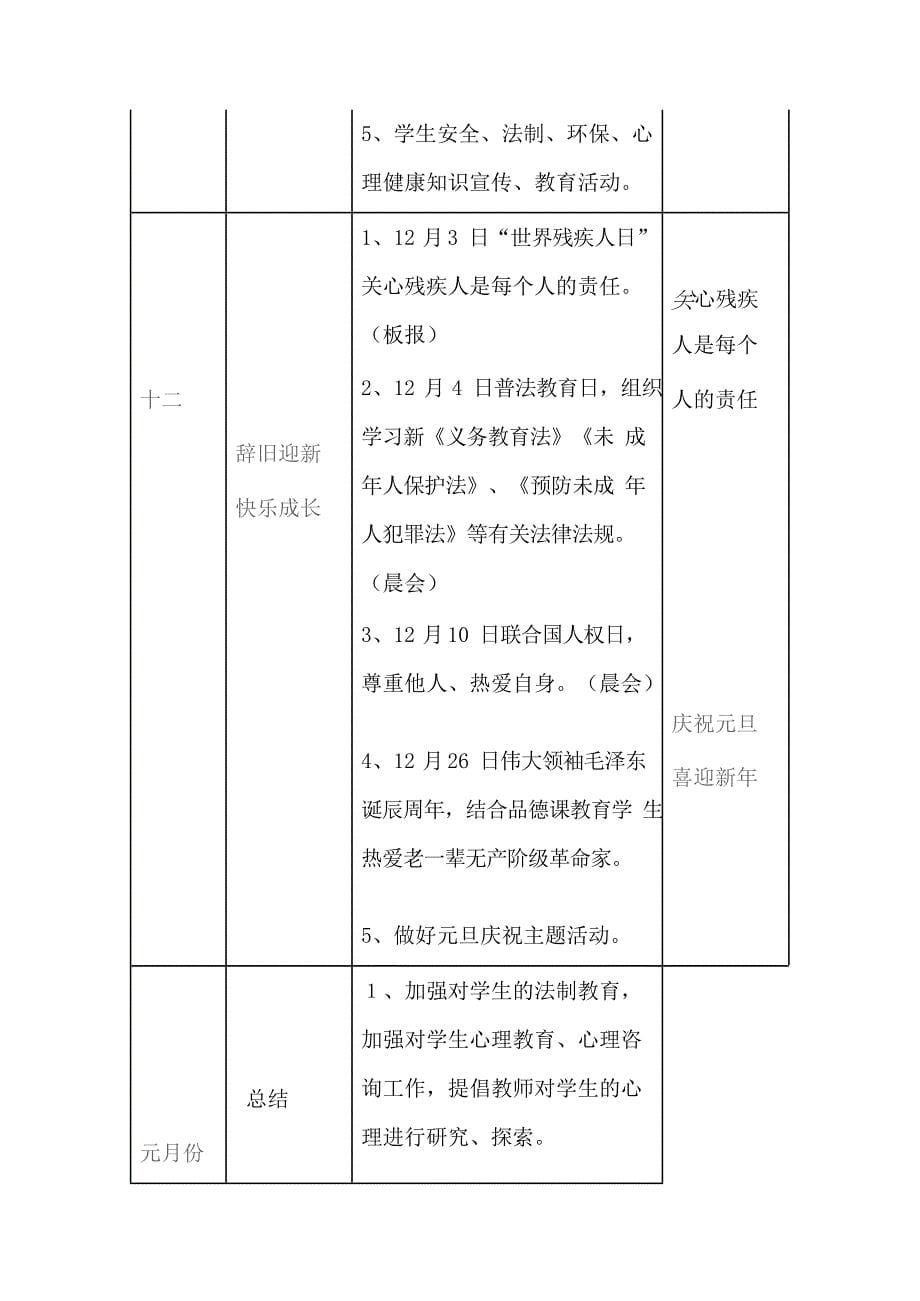 XX小学德育工作月主题及主要活动安排表(最新整理)_第5页