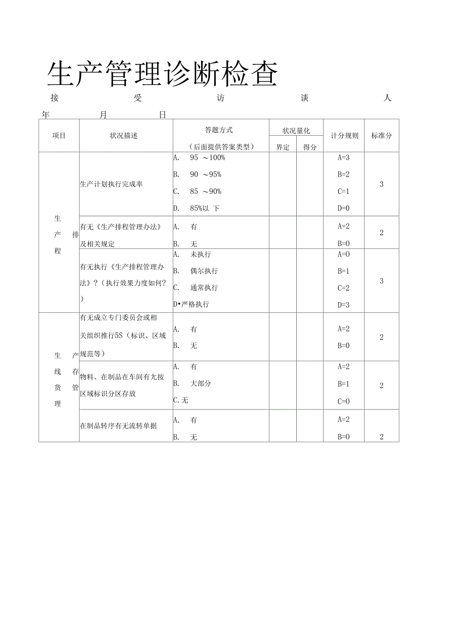 诊断工具：生产管理诊断检查表_第1页