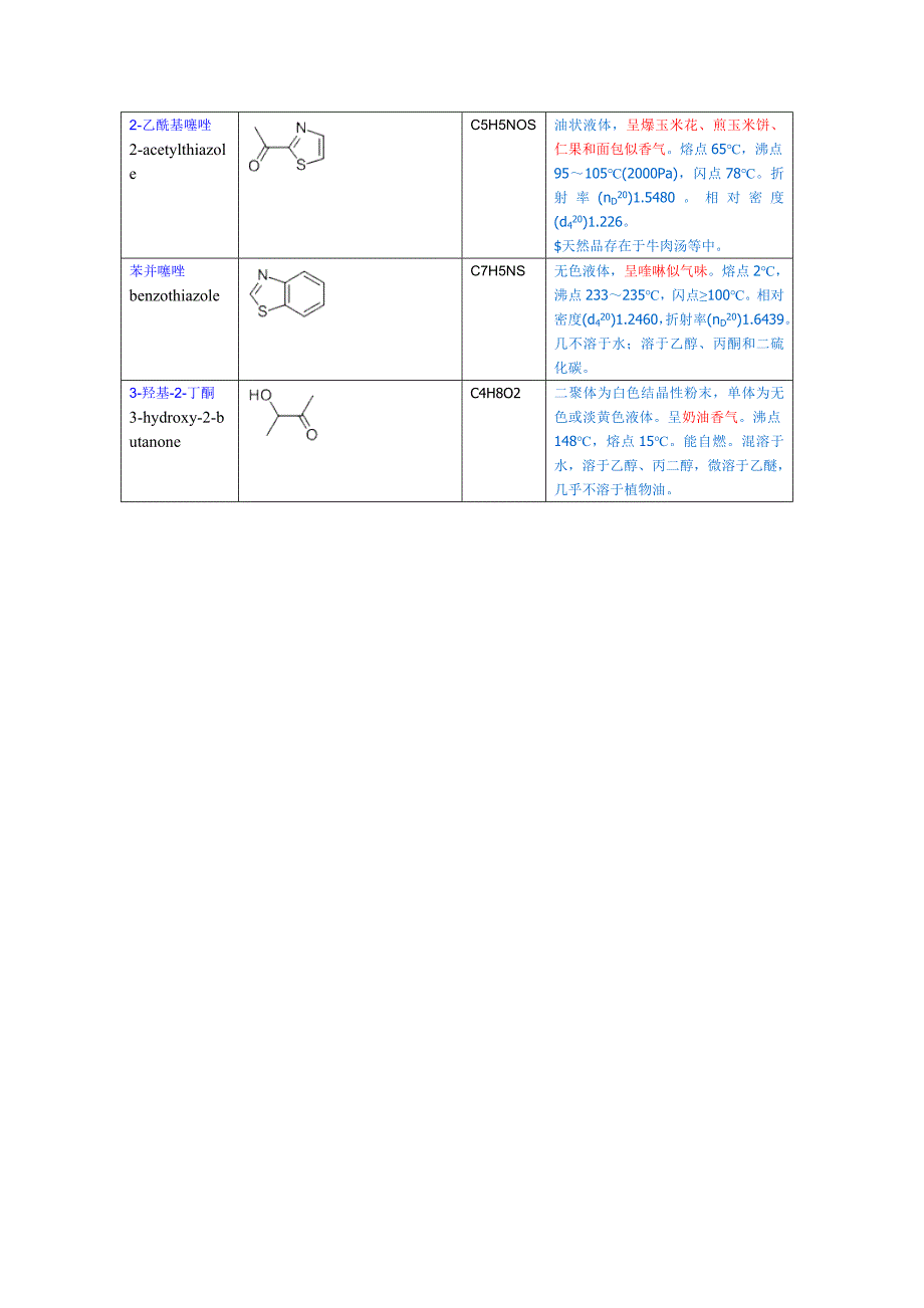 烤肉中主要挥发性物质性质_第2页