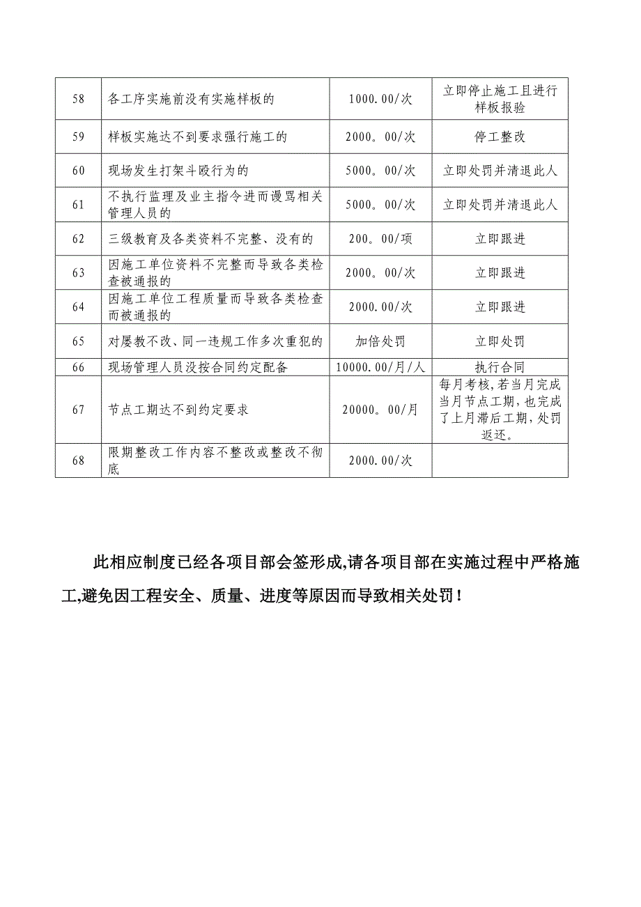 建筑施工处罚制度.doc_第3页