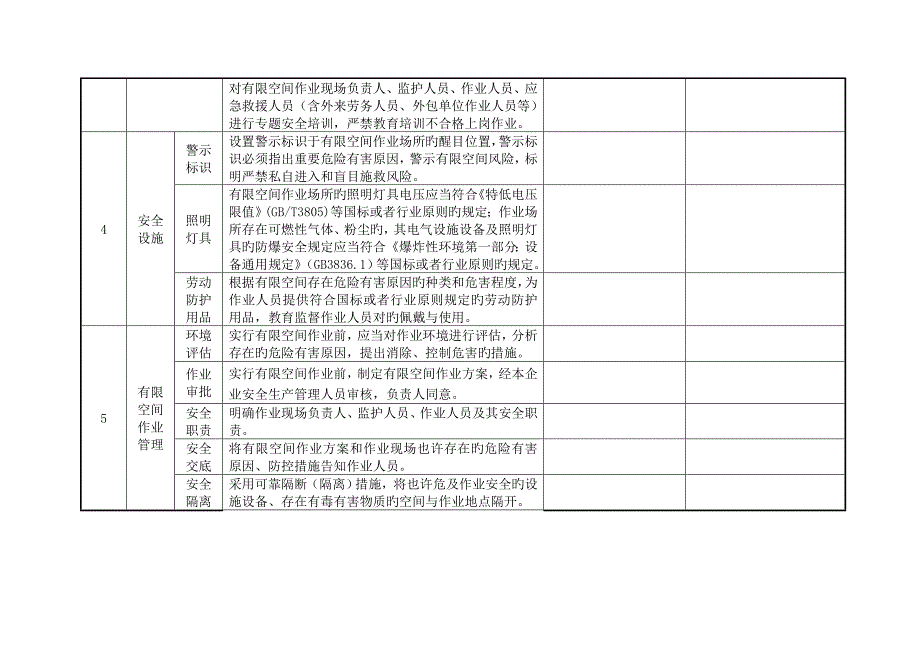 有限空间安全检查表_第2页